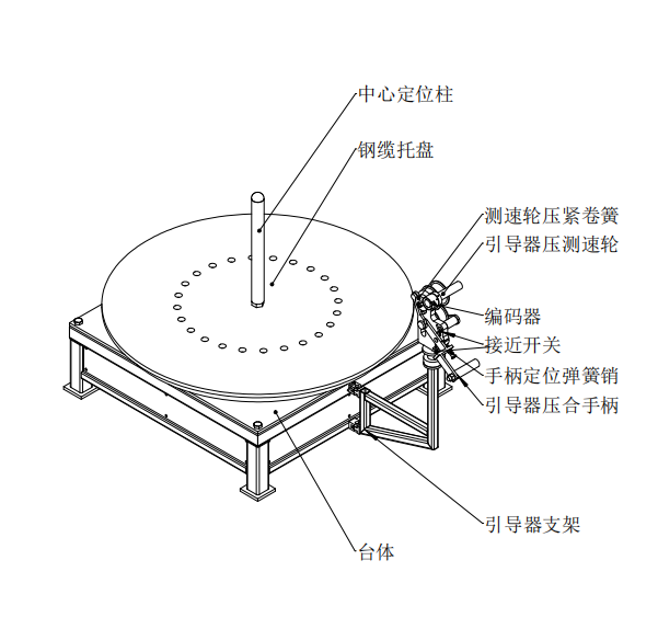 放绳机设备开发